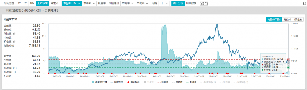 港股互联网股多数走低,京东健康跌超9%,中概互联网ETF份额数续创年内新高丨ETF观察