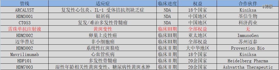 图:华东医药主要在研管线,来源:锦缎研究院