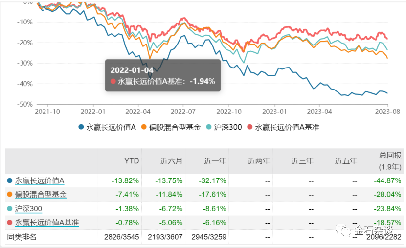 客服小姐姐好牛逼!永赢基金某基金经理,带不动啊...
