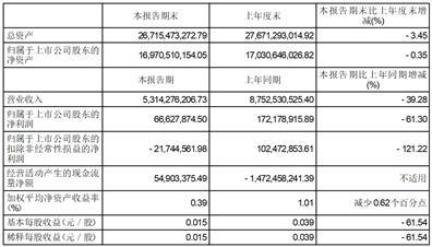 际华集团股份有限公司待遇怎么样 ea43-e3518439bee4fccd319b2d909854aaee.jpg