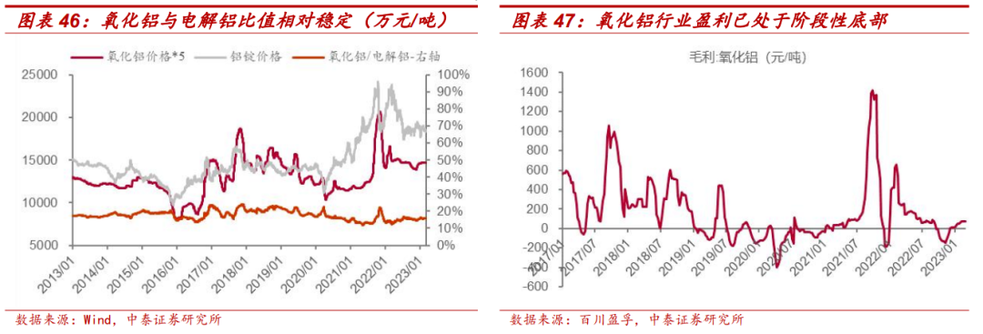 中国宏桥:产业布局与成本双改善,电解铝龙头再出发