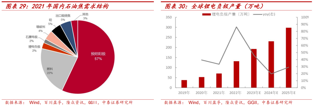 中国宏桥:产业布局与成本双改善,电解铝龙头再出发