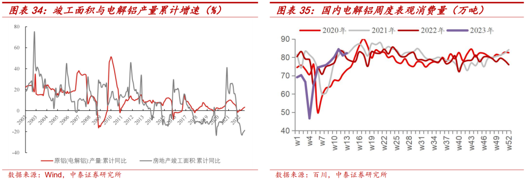 中国宏桥:产业布局与成本双改善,电解铝龙头再出发