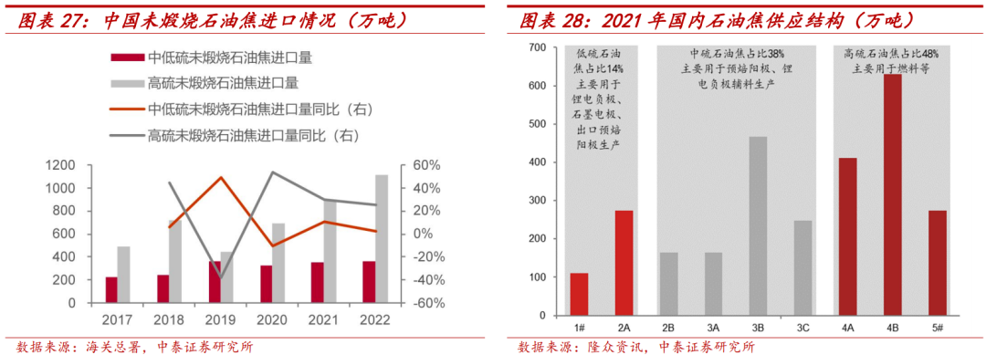 中国宏桥:产业布局与成本双改善,电解铝龙头再出发