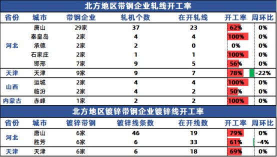 兰格钢铁网官网兰格带钢周盘点：市场价格偏弱震荡预计下周价格窄幅盘整,第7张