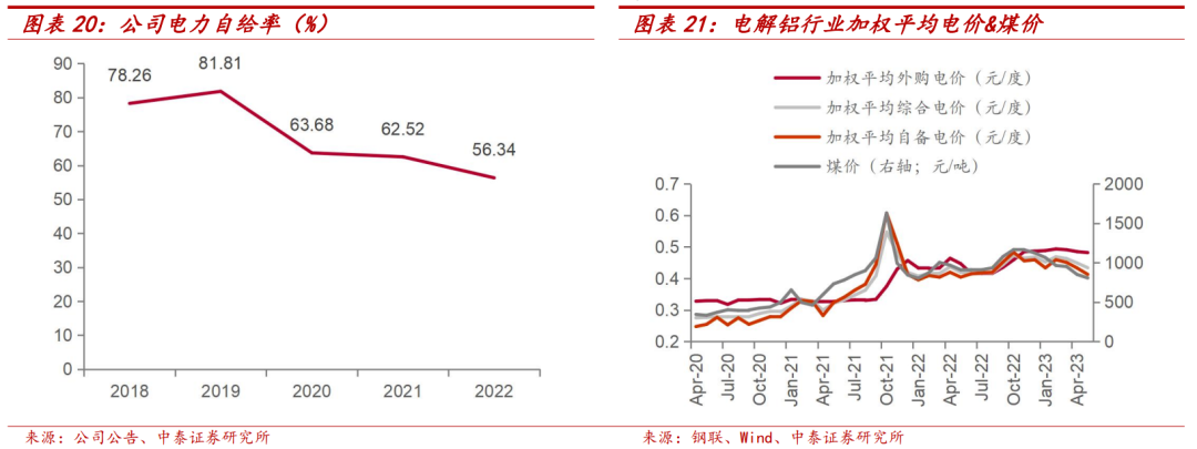 中国宏桥:产业布局与成本双改善,电解铝龙头再出发