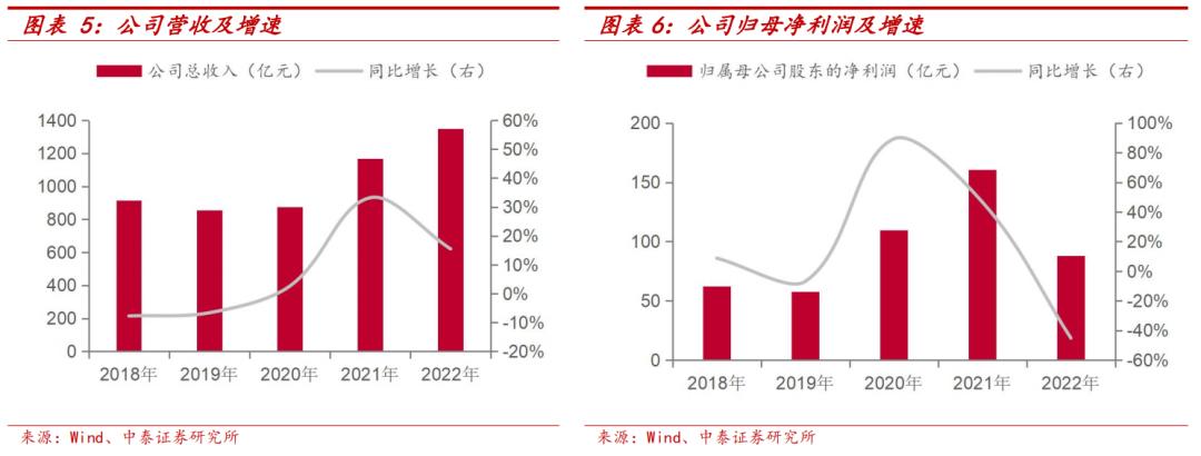 中国宏桥:产业布局与成本双改善,电解铝龙头再出发