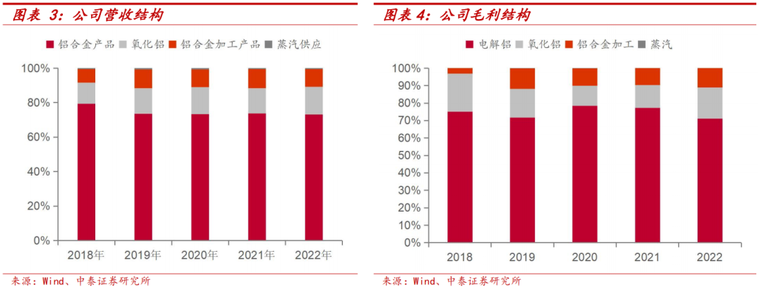 中国宏桥:产业布局与成本双改善,电解铝龙头再出发