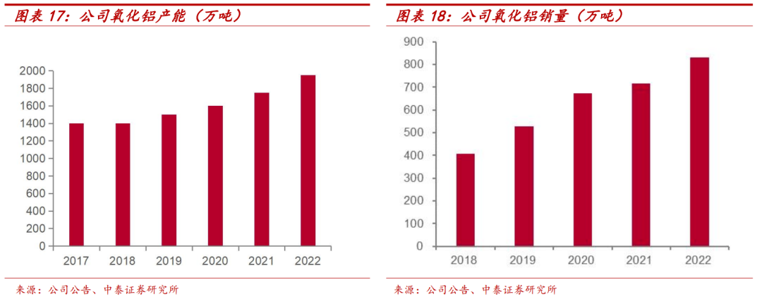 中国宏桥:产业布局与成本双改善,电解铝龙头再出发