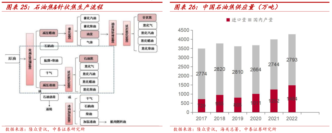 中国宏桥:产业布局与成本双改善,电解铝龙头再出发