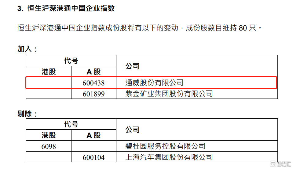 通威股份(600438.SH)获纳入恒生沪深港通中国企业指数
