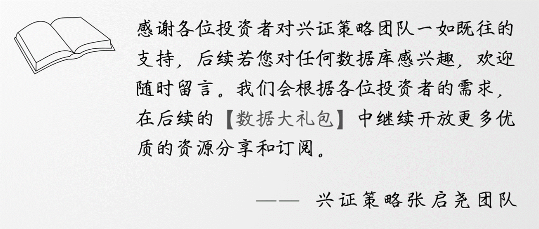 【兴证策略张启尧团队】数据大礼包第一期:股市资金面数据库
