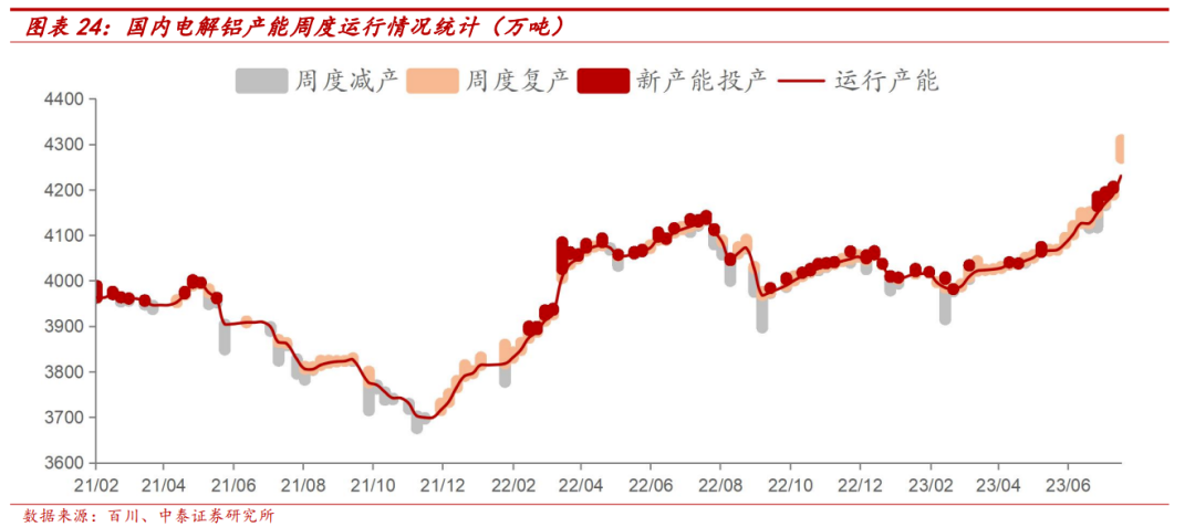 中国宏桥:产业布局与成本双改善,电解铝龙头再出发