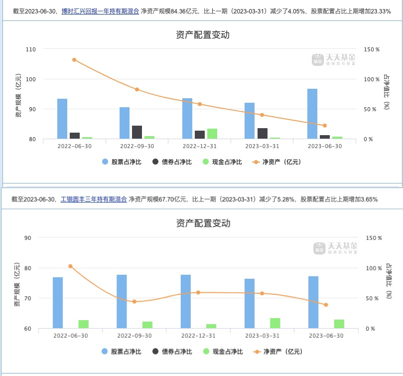 南方阿尔法净值只剩0.5,昔日“爆款基”何时才能让投资者回本?