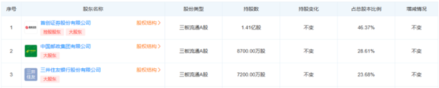 退一进二,补上两位副总,中邮基金“干劲十足”