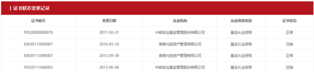退一进二,补上两位副总,中邮基金“干劲十足”