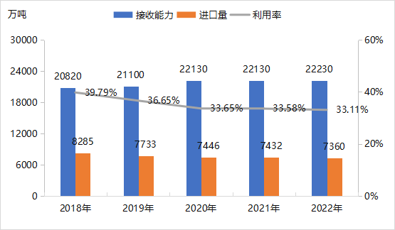 LNG接收站密集投产，有必要担忧过剩吗？,数据来源：日本海关、IGU、山东来佰特,第9张