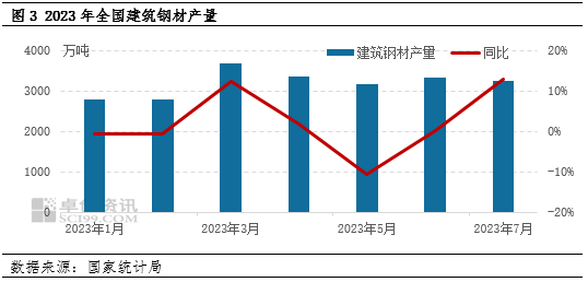 粗钢产能粗钢产量平控消息频出建材产量下半年或将缩减,第5张