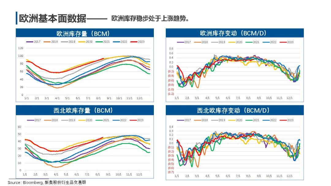 国际天然气的价格走势图【国际天然气行情】欧气连跌，美气反弹,第10张