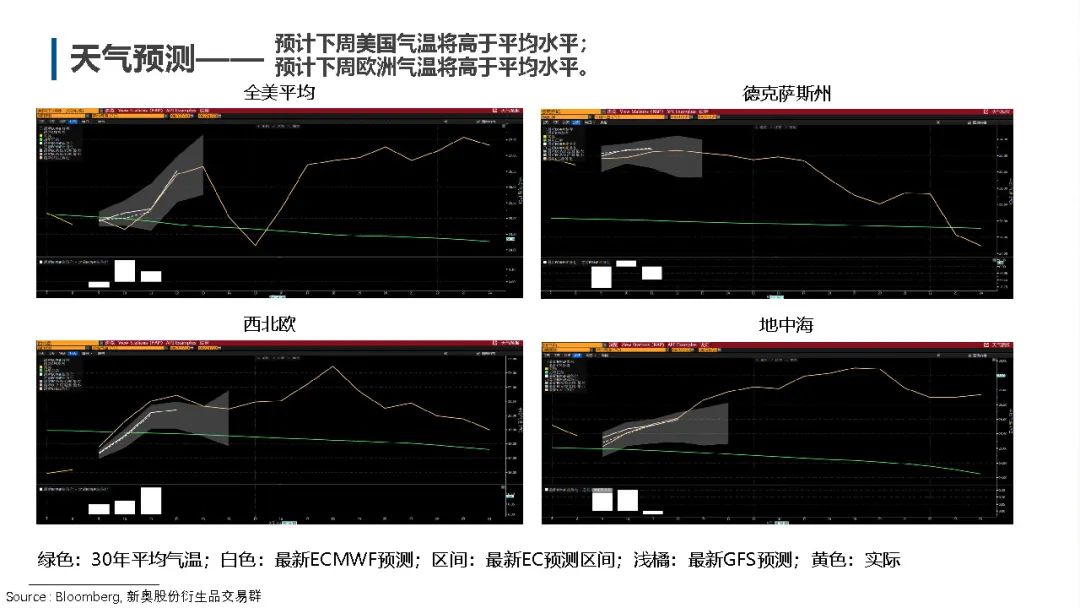 国际天然气的价格走势图【国际天然气行情】欧气连跌，美气反弹,第17张