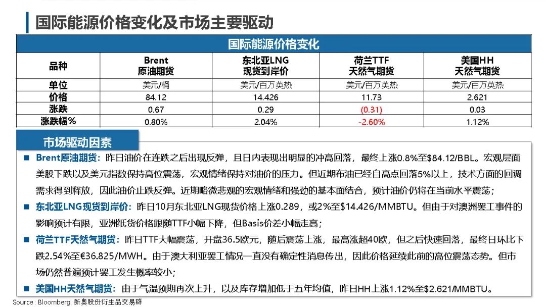 国际天然气的价格走势图【国际天然气行情】欧气连跌，美气反弹,第2张