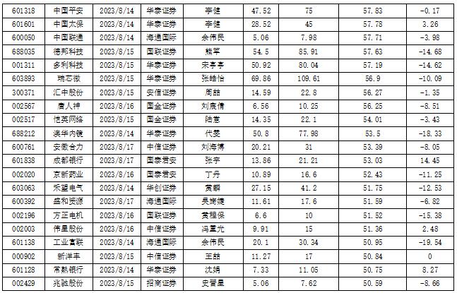 数据来源:投资快报投研通