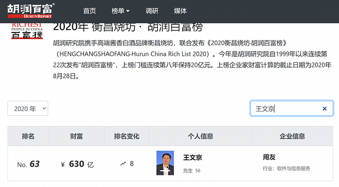 来源:胡润富豪榜