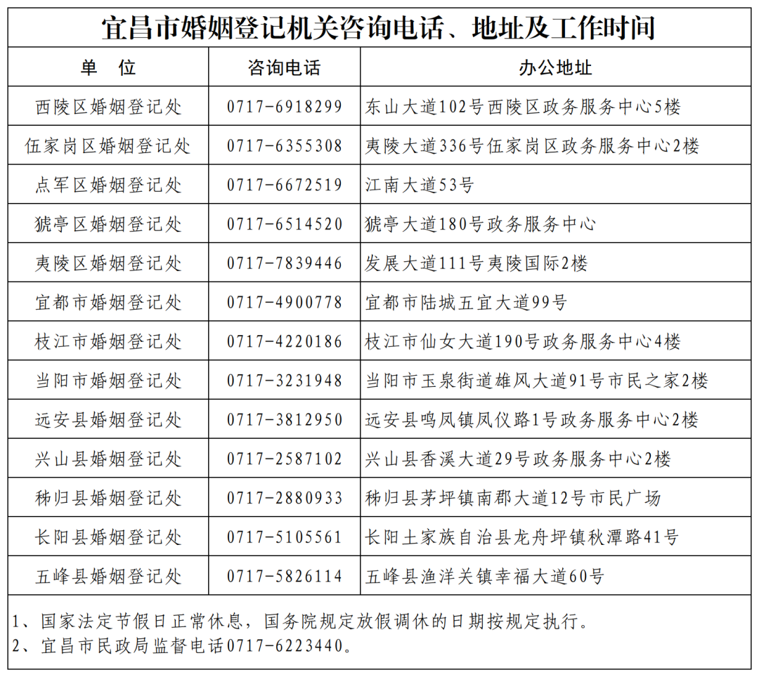 来源丨宜昌发布综合宜昌民政