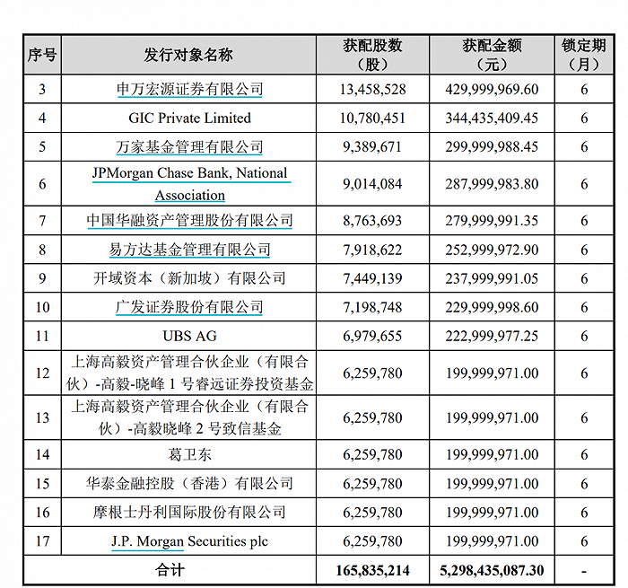 来源:用友网络公告