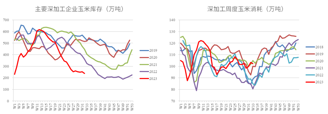 【中粮视点】玉米：抗跌性,第7张