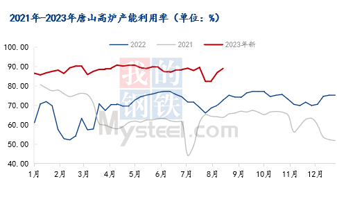 {}每日钢市：唐山成品材稳中有跌，钢价或区间震荡运行,第2张