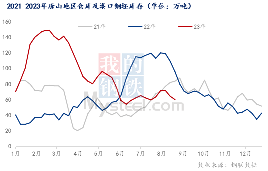 {}每日钢市：唐山成品材稳中有跌，钢价或区间震荡运行,第3张