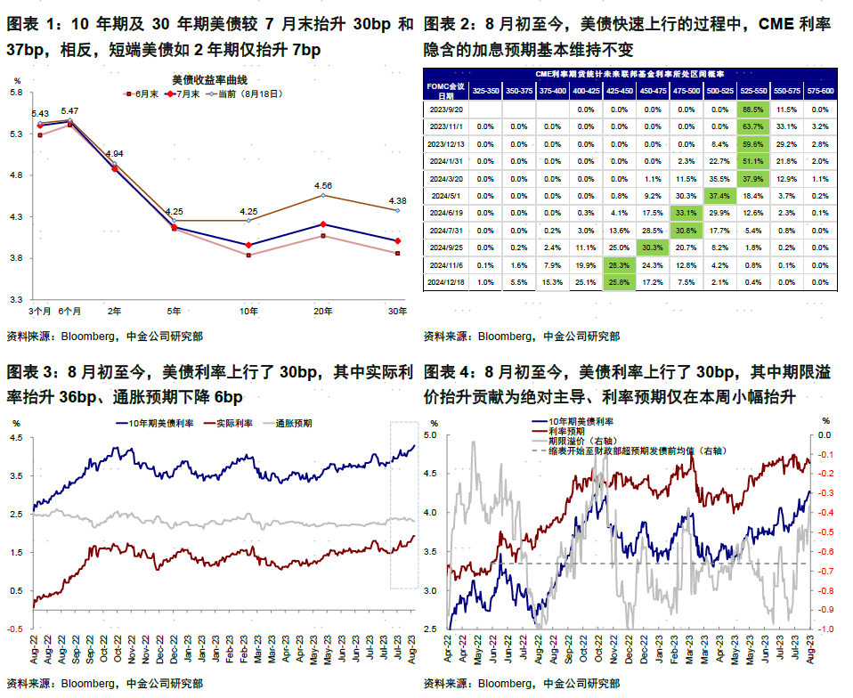 中金海外:美股是否危险了?