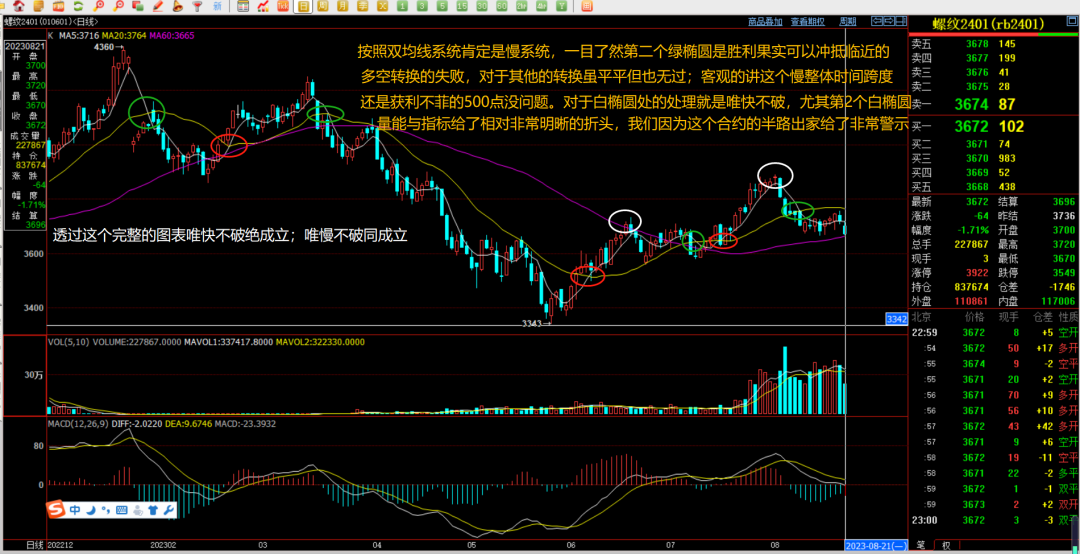 对话螺纹：唯慢不破,第7张