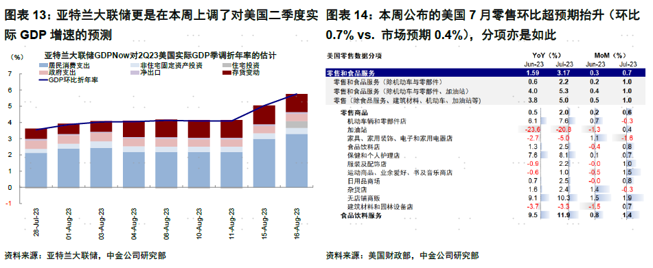 中金海外:美股是否危险了?