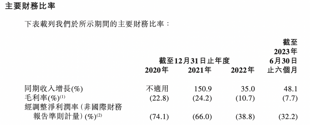 (如祺出行主要财务比率表现,图源:如祺出行招股书)