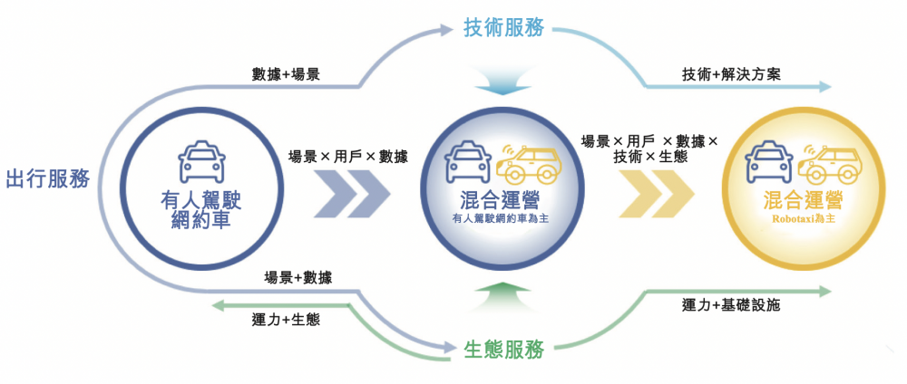 (如祺出行主要业务模式,图源:如祺出行招股书)