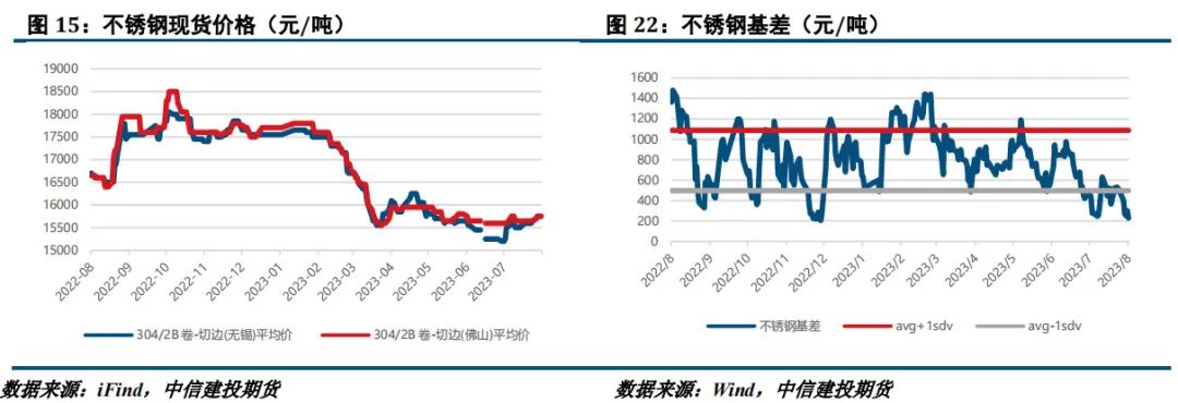 {}印尼RKAB事件持续发酵，不锈钢偏强运行,第12张