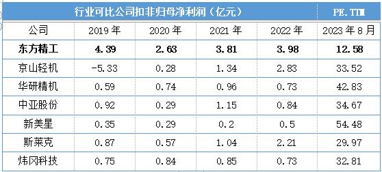 数据来源:公司财报及wind终端
