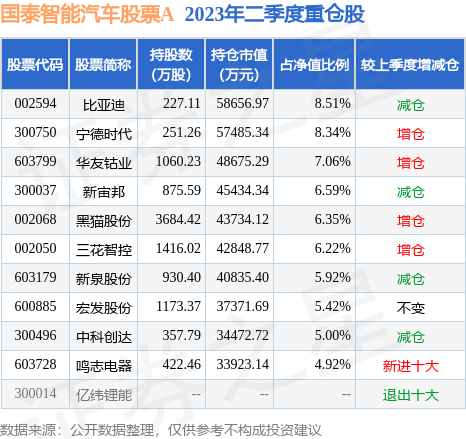 8月21日鸣志电器跌5.42%，国泰智能汽车股票A基金重仓该股