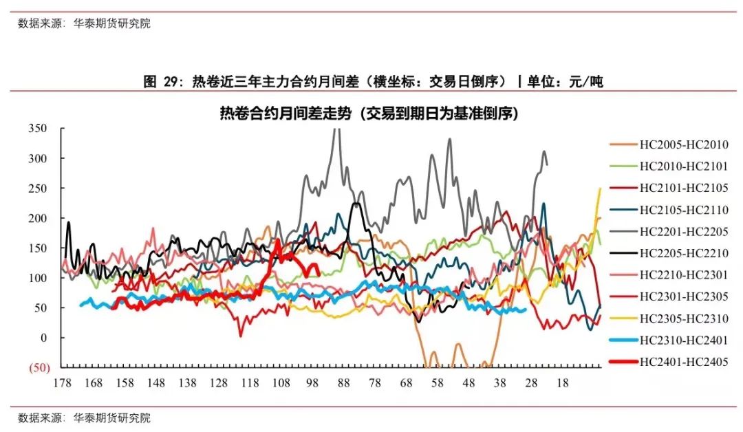 【钢材周报】平控执行偏弱 原料价格偏强