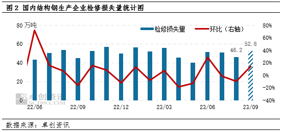 结构钢指的是哪几个结构钢：传统旺季临近三季度底部支撑逐步增强,第2张