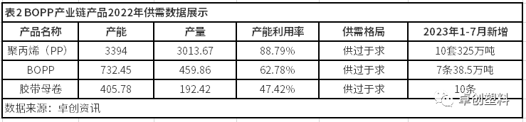 bopp行业分析报告价值链专题：BOPP产业链产品盈利转负，行业投产速度或有减缓,第4张