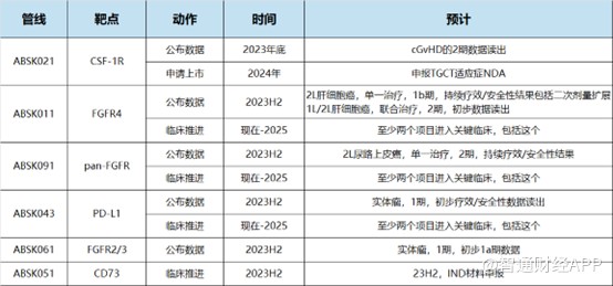 中报边际改善，被低估的和誉-B（02256）有望成10倍黑马股