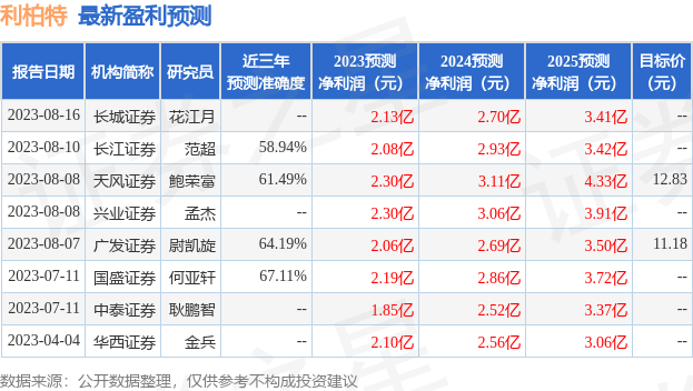 利柏特：8月18日召开业绩说明会，投资者参与