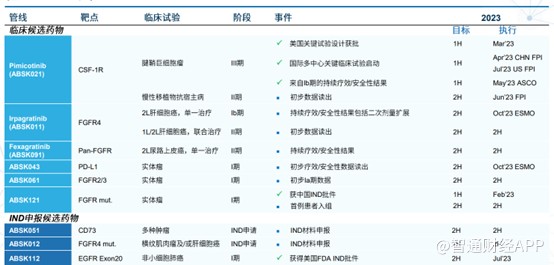 中报边际改善，被低估的和誉-B（02256）有望成10倍黑马股