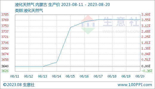 聚合氯化铝市场行情生意社：8月中旬聚合氯化铝行情稳中微幅走弱,第3张