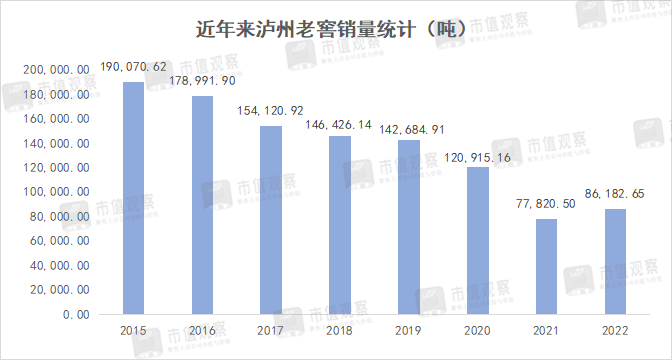 泸州老窖出厂价超茅台背后的小算盘：或与股权激励计划有关