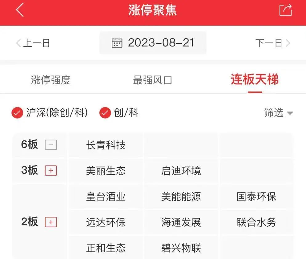 一图看懂涨停股|长青科技点燃次新股炒作热情 环保板块逆势掀涨停潮