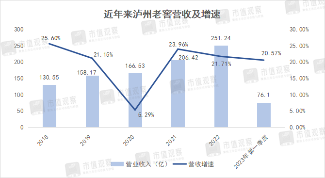 泸州老窖出厂价超茅台背后的小算盘：或与股权激励计划有关